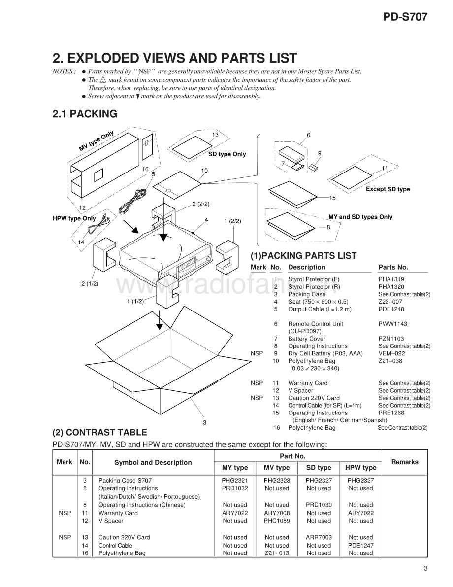 Pioneer-PDS707-cd-sm 维修电路原理图.pdf_第3页