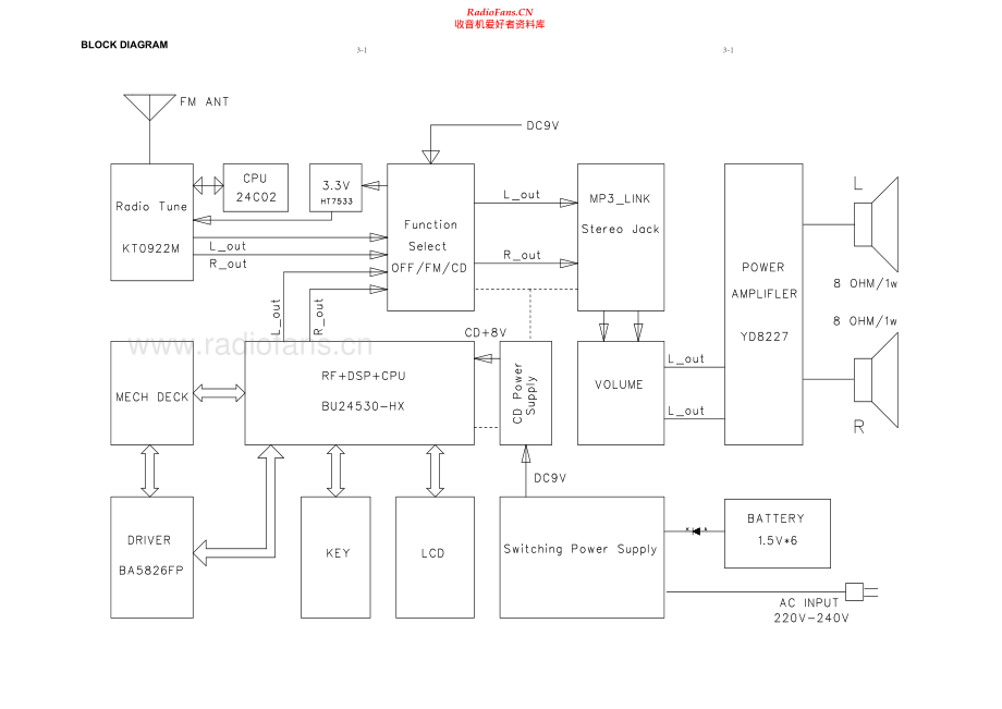 Philips-AZ100-cd-sm 维修电路原理图.pdf_第2页