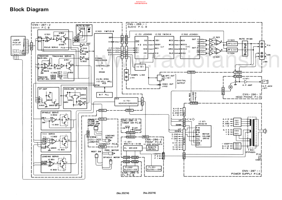 JVC-XLZ1050TN-cd-sch 维修电路原理图.pdf_第2页