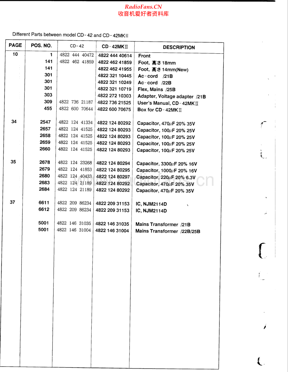 Marantz-CD52_MK2-cd-sm2 维修电路原理图.pdf_第2页