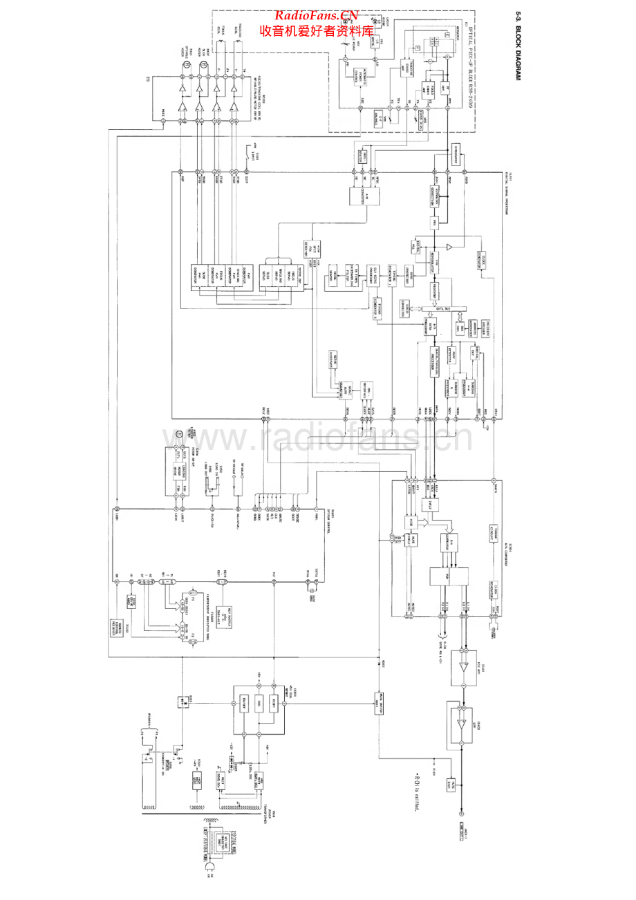 Sony-CDP313-cd-sch 维修电路原理图.pdf_第1页