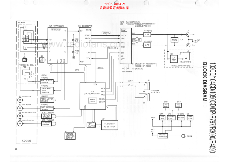 Kenwood-DPR3090-cd-sm 维修电路原理图.pdf_第2页