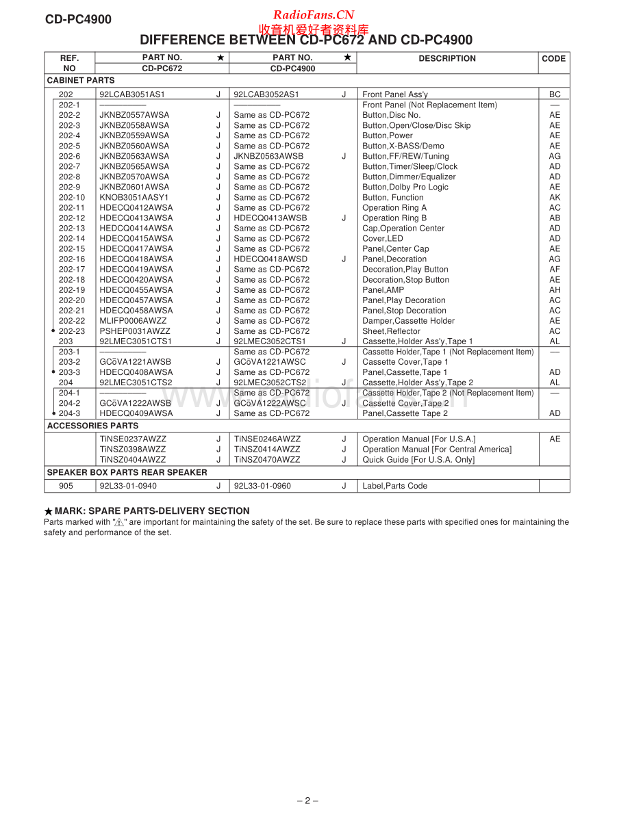 Sharp-CDPC4900-cs-sm 维修电路原理图.pdf_第2页