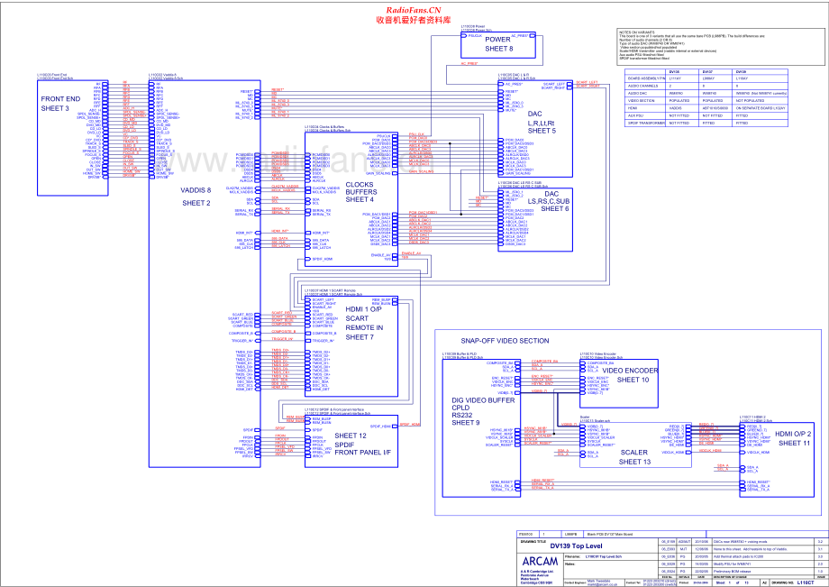 Arcam-DV139-dvd-sch(1)维修电路原理图.pdf_第2页