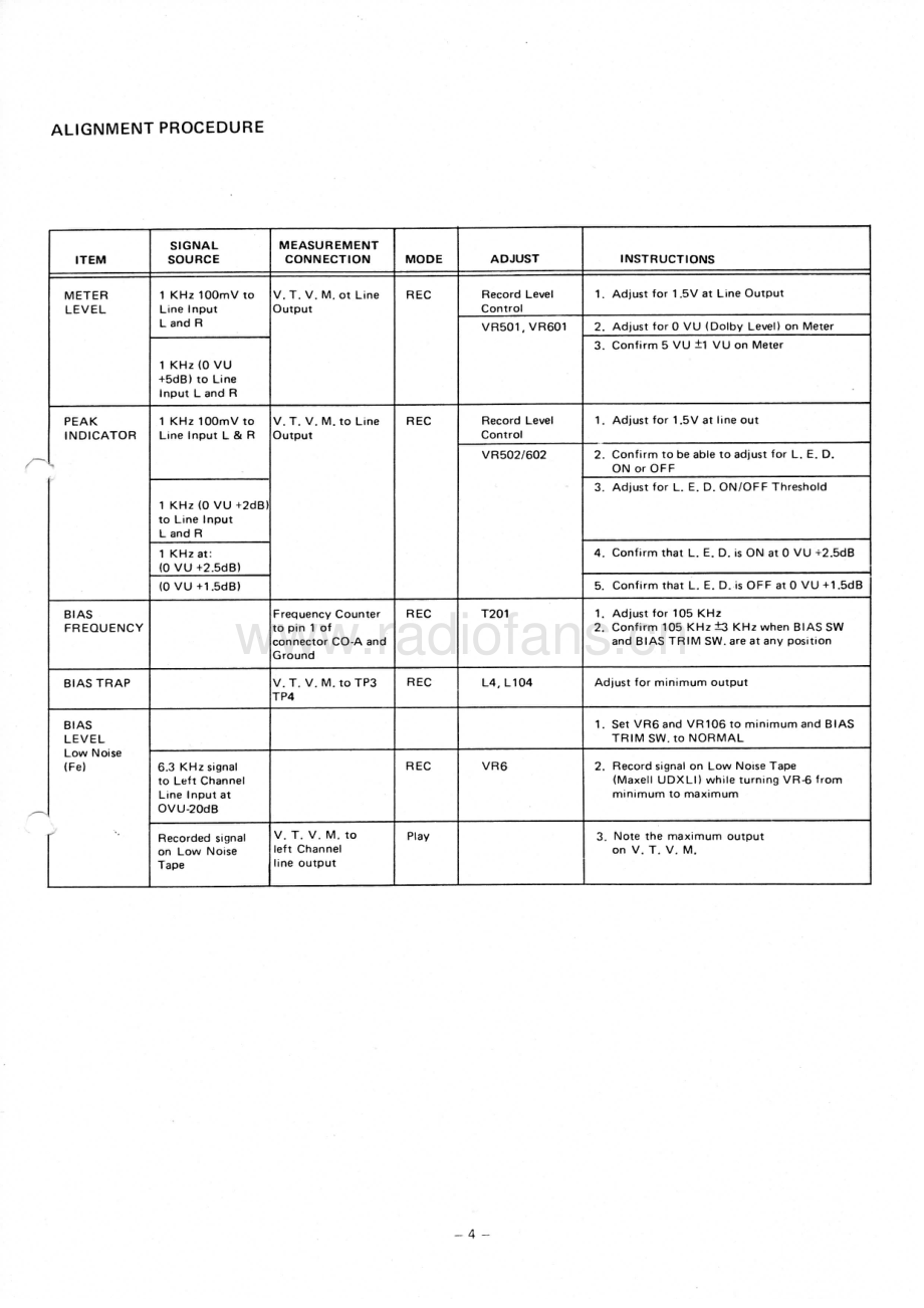 HarmanKardon-HK2500-tape-sm维修电路原理图.pdf_第3页