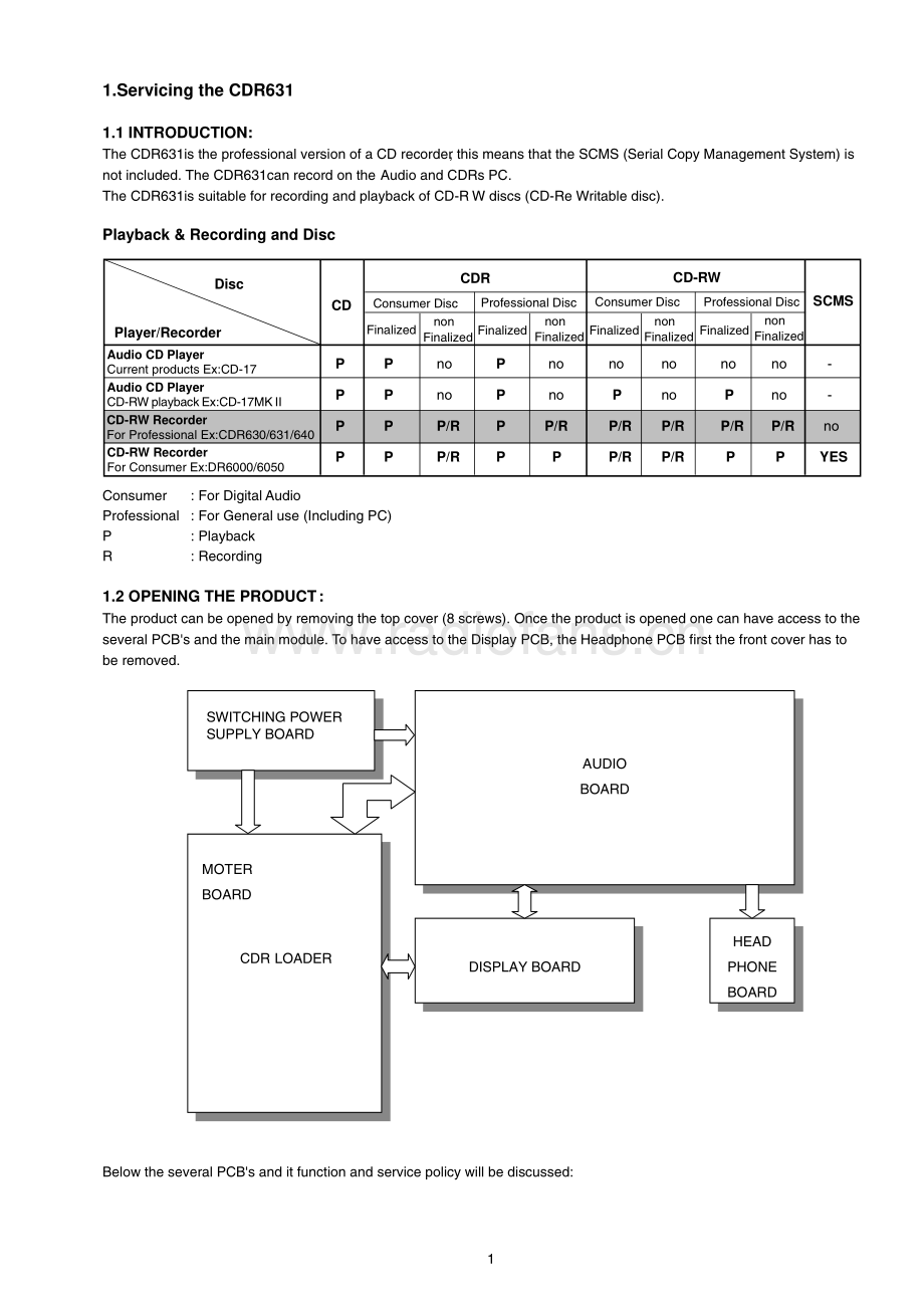 Marantz-CDR631-cd-sm 维修电路原理图.pdf_第3页