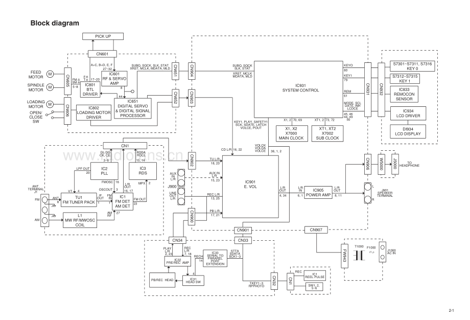 JVC-UXP30-cs-sch 维修电路原理图.pdf_第3页