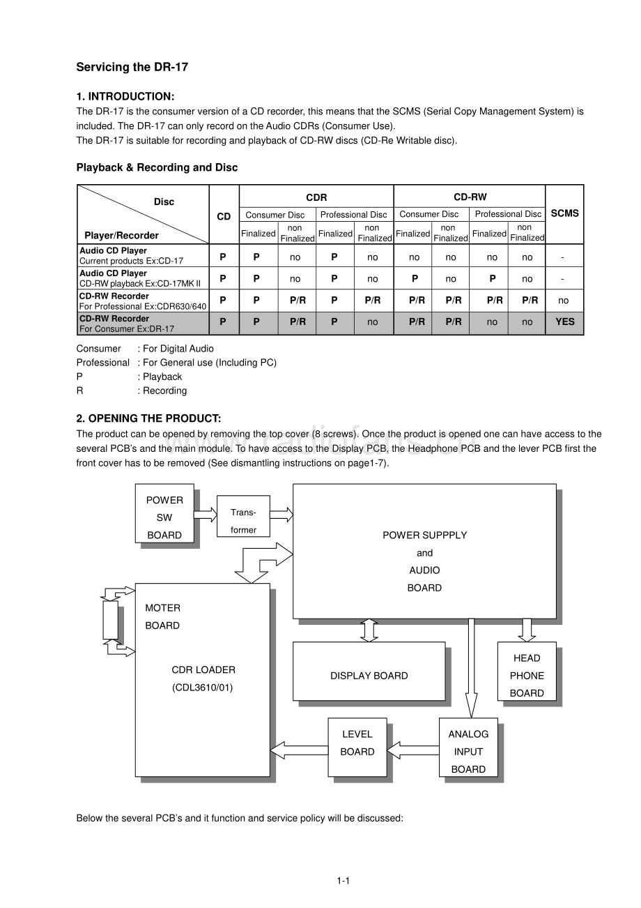 Marantz-DR17-cd-sm 维修电路原理图.pdf_第3页