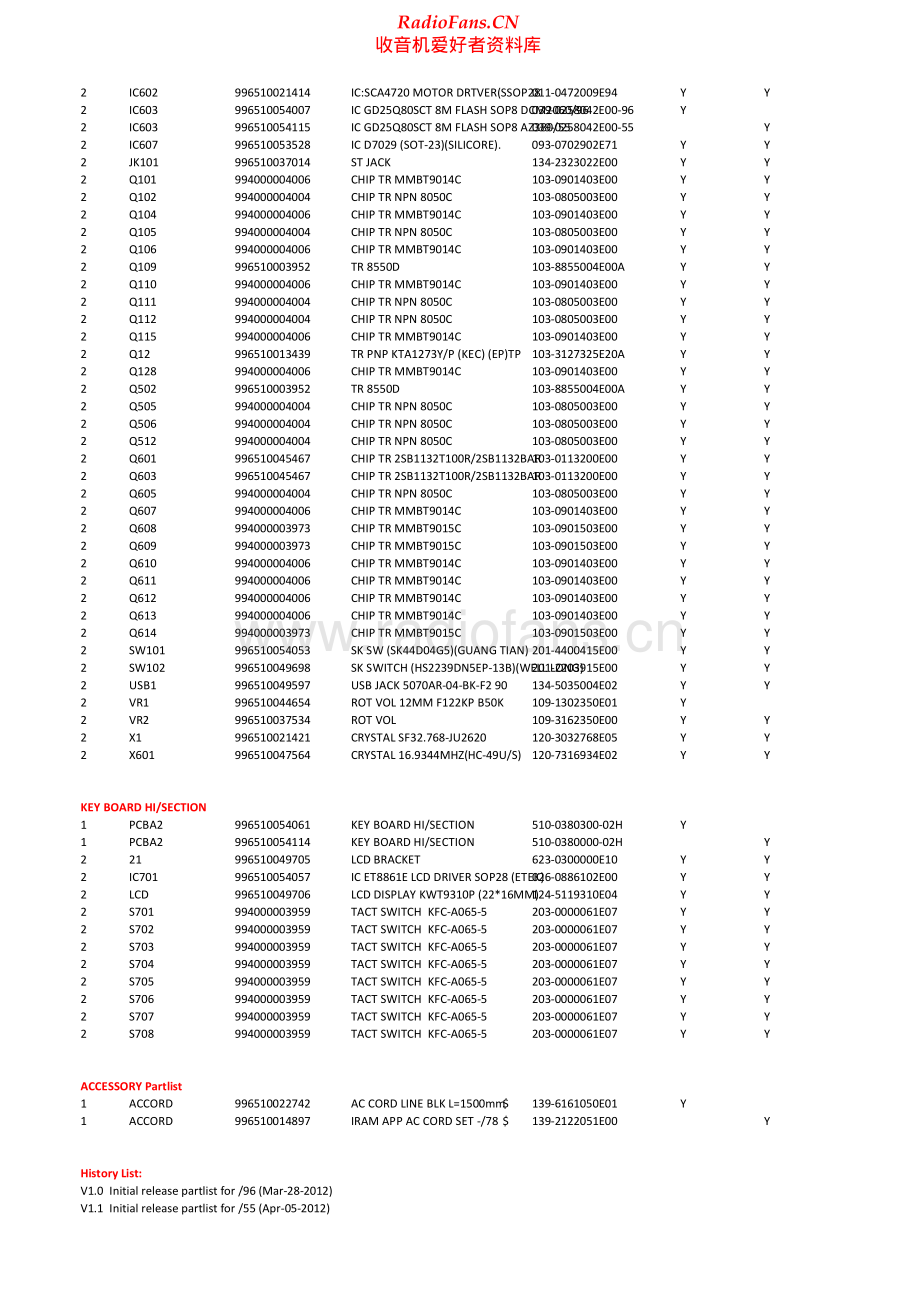 Philips-AZ380-cd-sm2 维修电路原理图.pdf_第2页