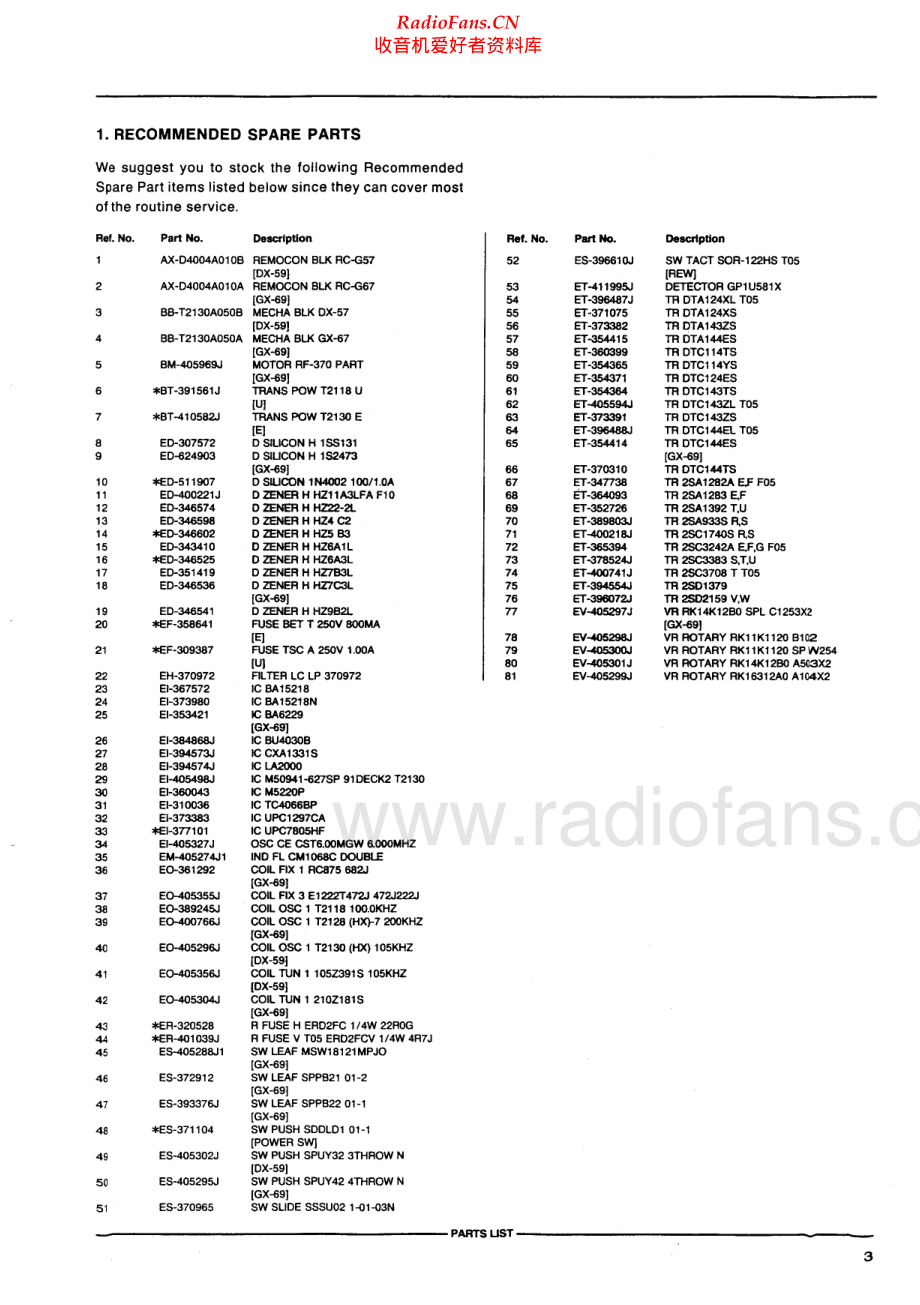 Akai-DX59-tape-sma维修电路原理图.pdf_第3页