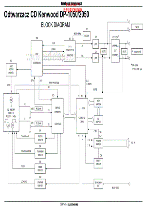 Kenwood-DP1050-cd-sch 维修电路原理图.pdf