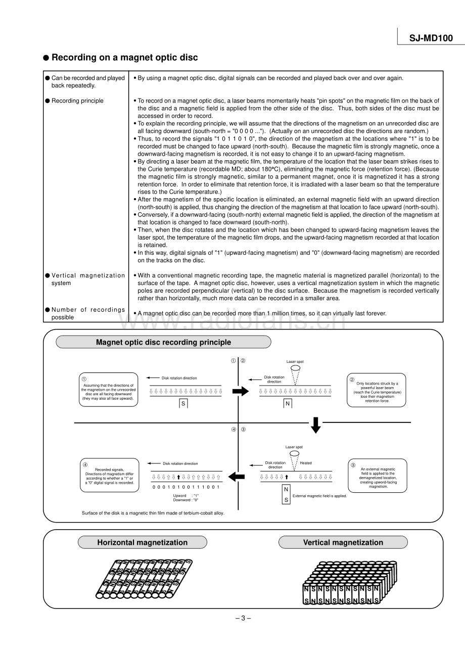 Technics-SJMD100-md-sup1 维修电路原理图.pdf_第3页