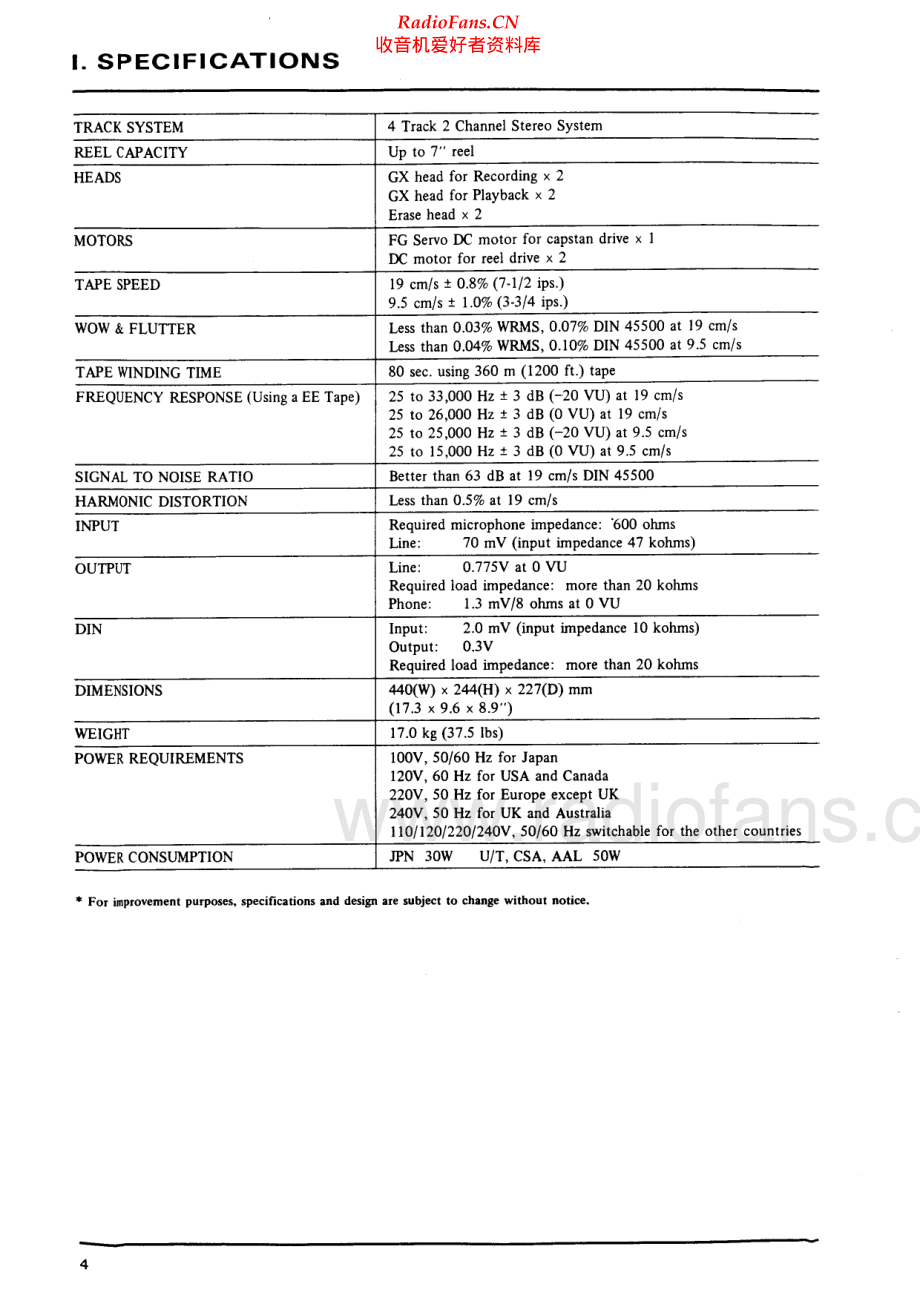 Akai-GX77-tape-sm1维修电路原理图.pdf_第3页