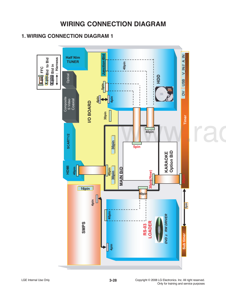 LG-HDR899-dvd-sm 维修电路原理图.pdf_第3页