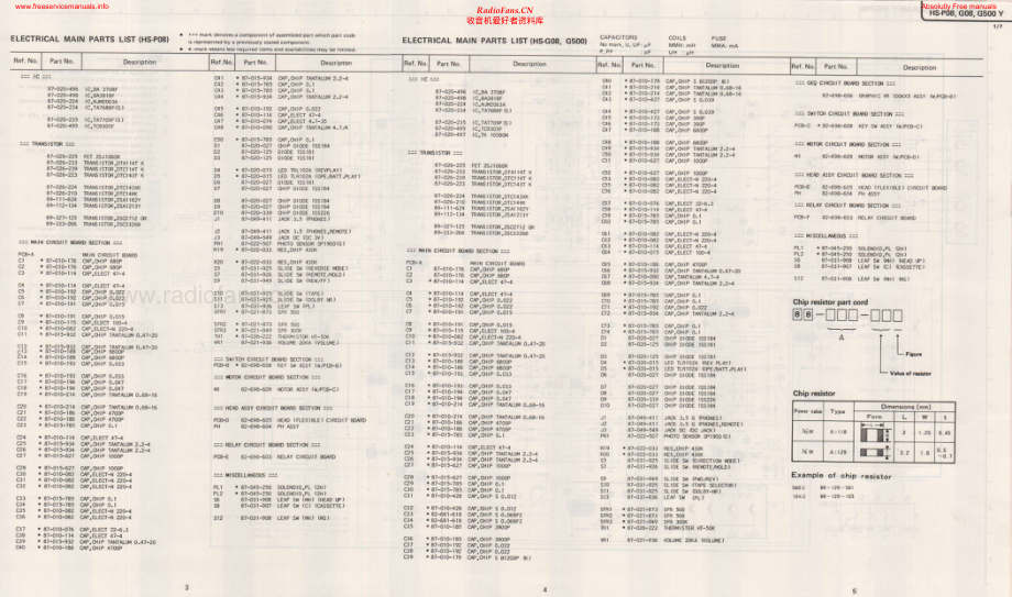 Aiwa-HSP08-tape-sm维修电路原理图.pdf_第3页