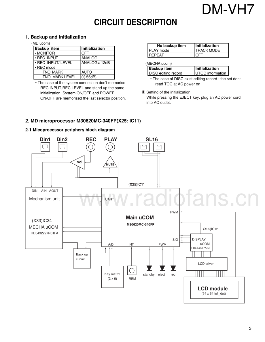 Kenwood-DMVH7-md-sm 维修电路原理图.pdf_第3页