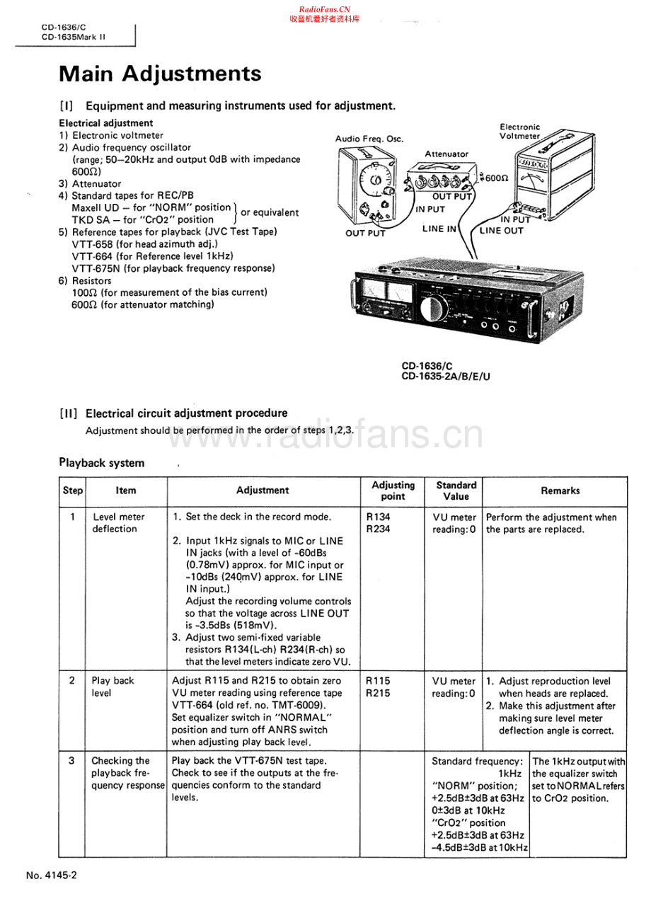 JVC-CD1635_MKII-tape-sup 维修电路原理图.pdf_第2页