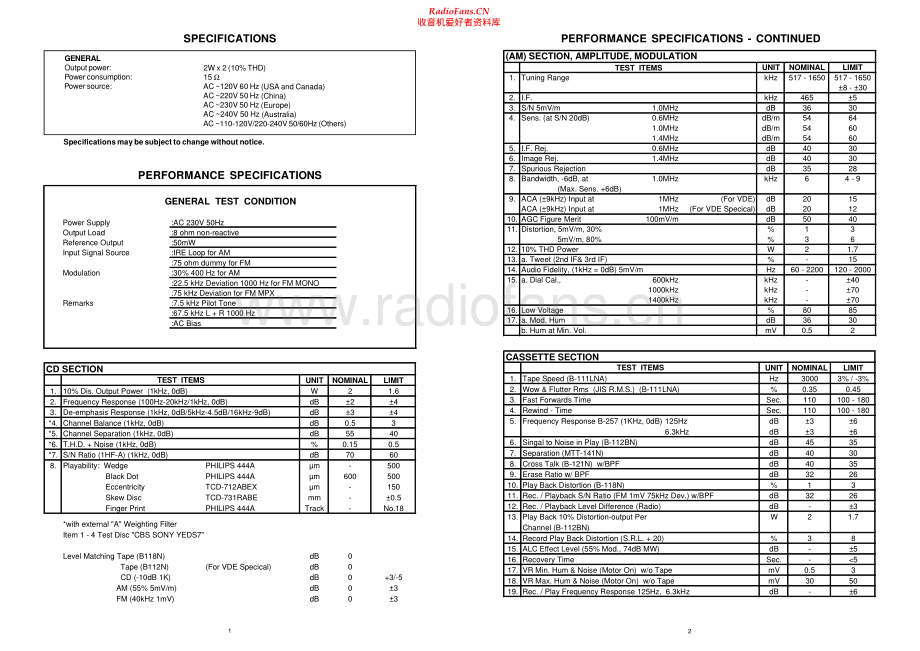 Akai-QXD3100-cs-sm维修电路原理图.pdf_第2页