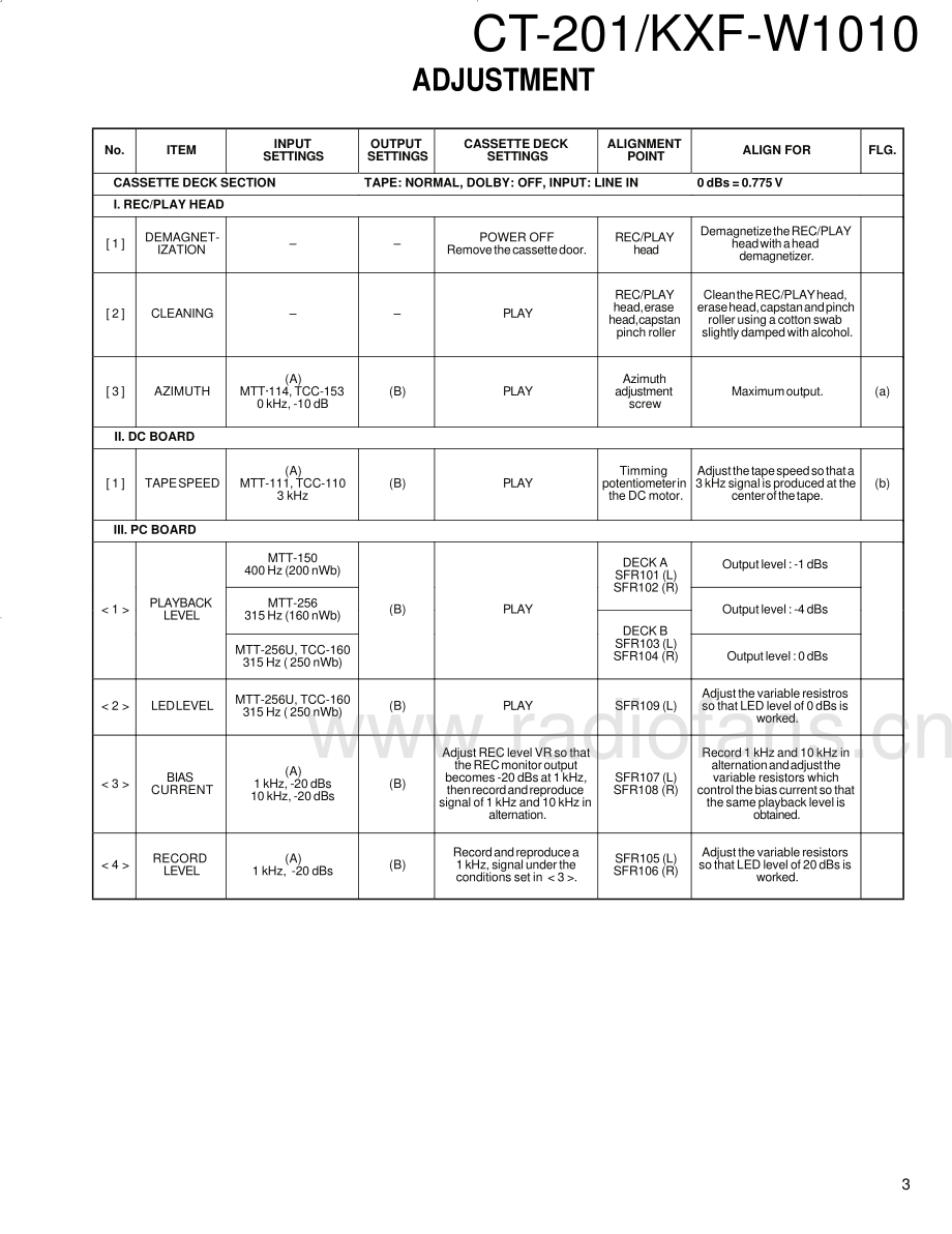 Kenwood-KXFW1010-tape-sch 维修电路原理图.pdf_第3页