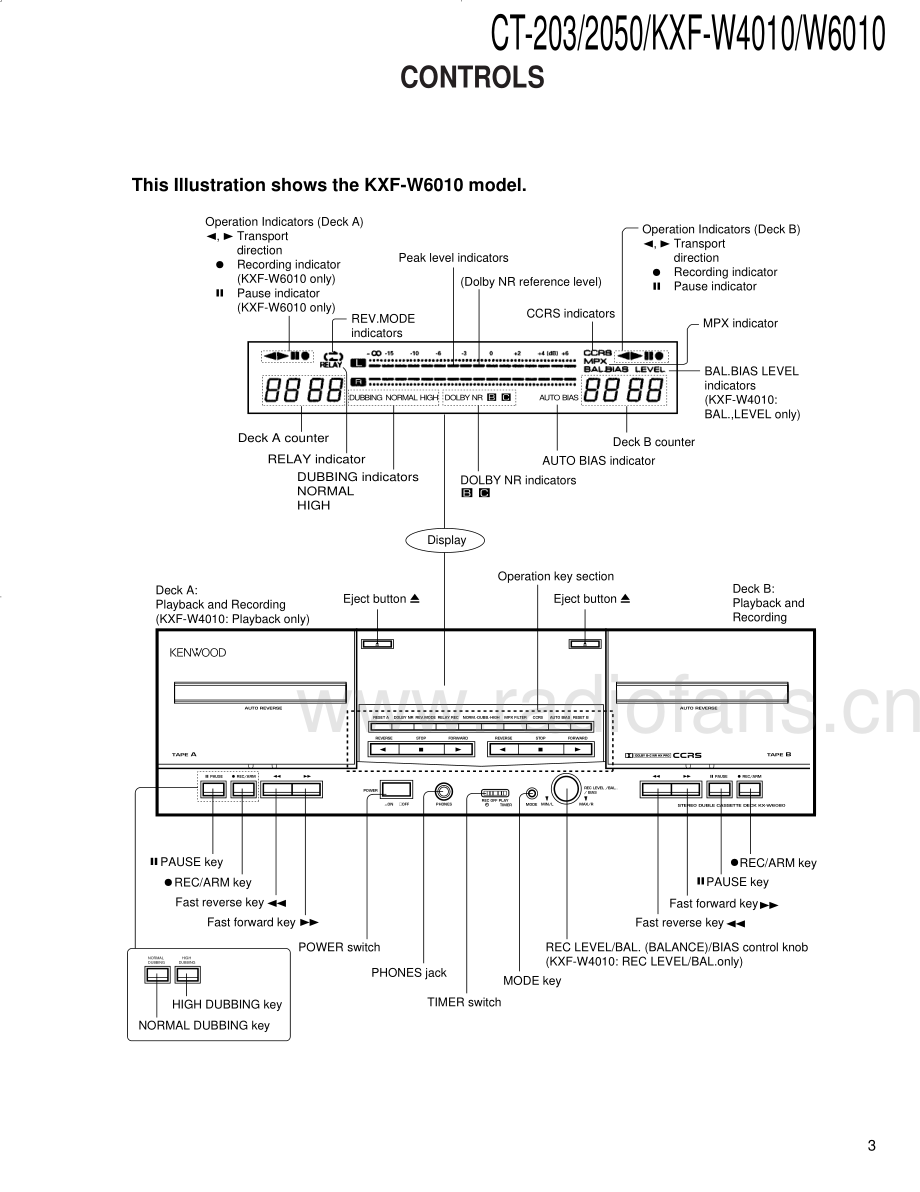 Kenwood-CT2050-tape-sm 维修电路原理图.pdf_第3页