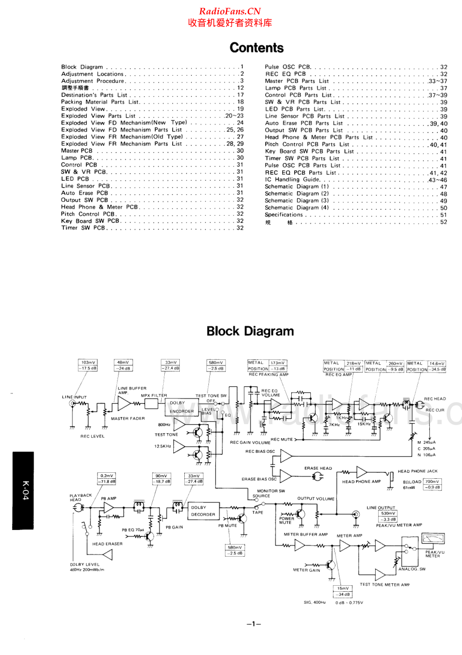 Luxman-K04-tape-sm 维修电路原理图.pdf_第2页