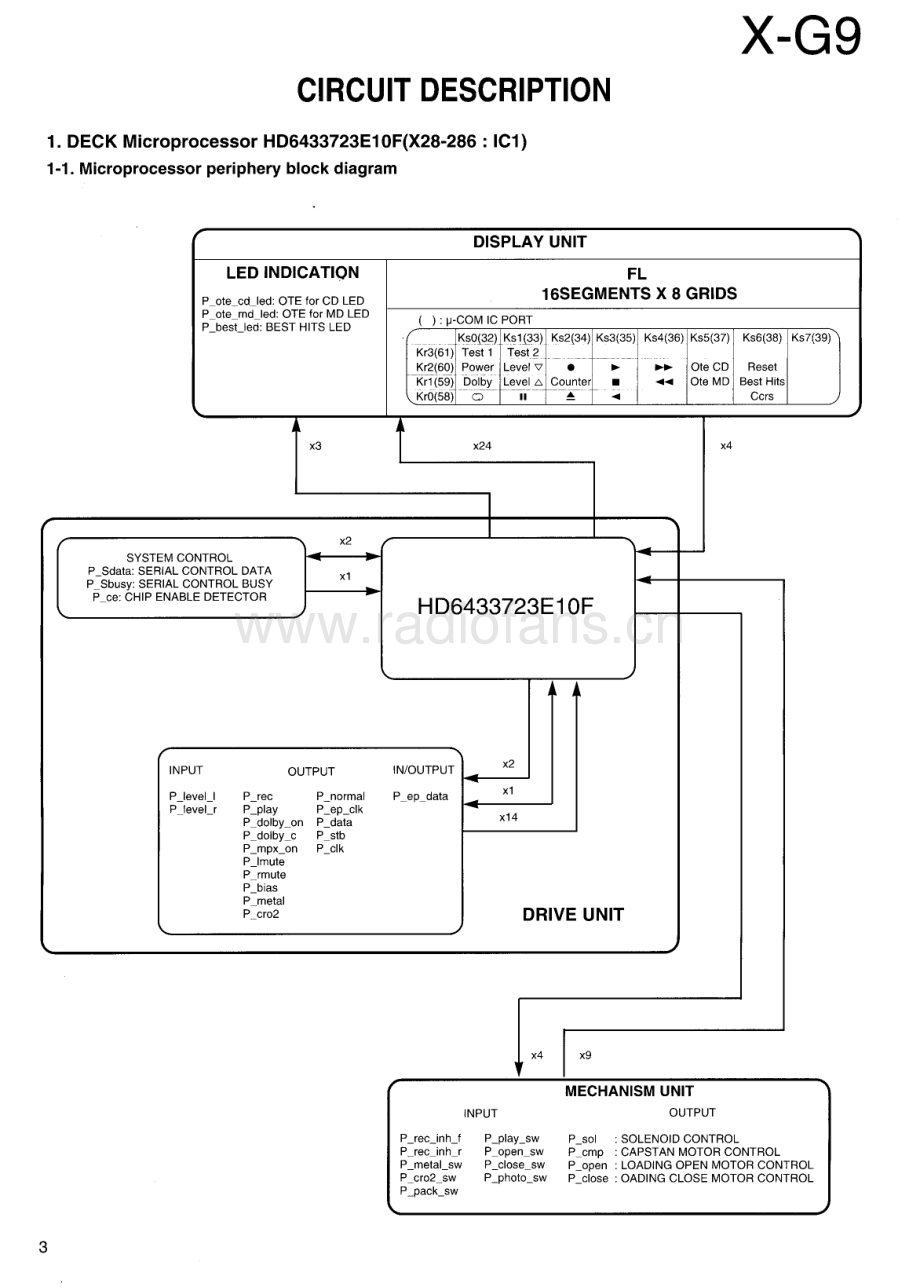 Kenwood-XG9-tape-sm 维修电路原理图.pdf_第3页