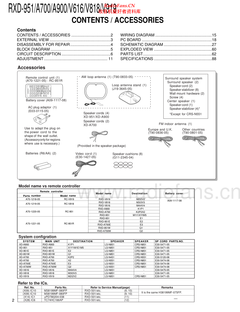 Kenwood-RXDV818-cs-sm 维修电路原理图.pdf_第2页