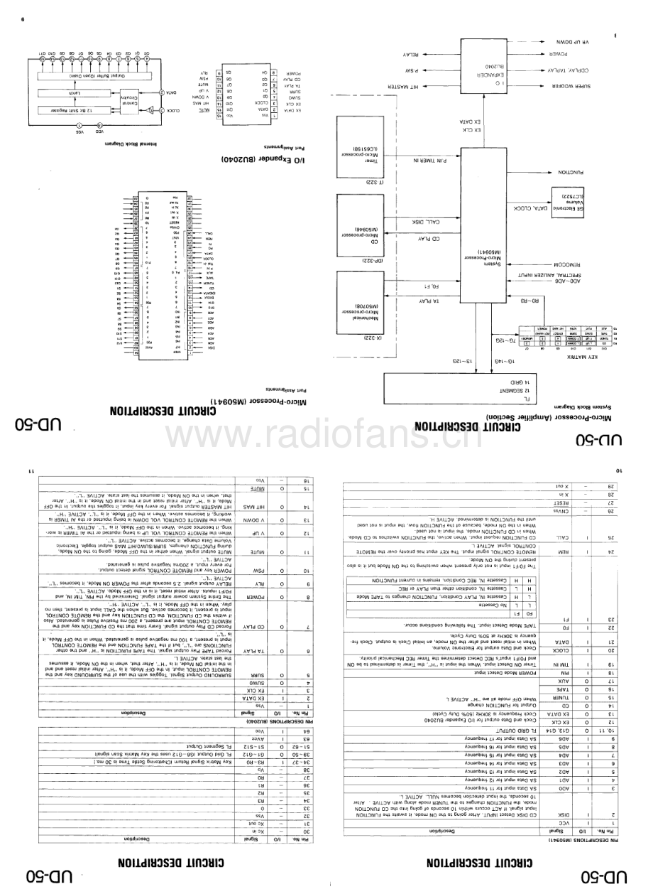 Kenwood-UD50-cs-sm 维修电路原理图.pdf_第3页