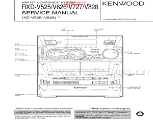 Kenwood-RXDV828-cs-sm 维修电路原理图.pdf