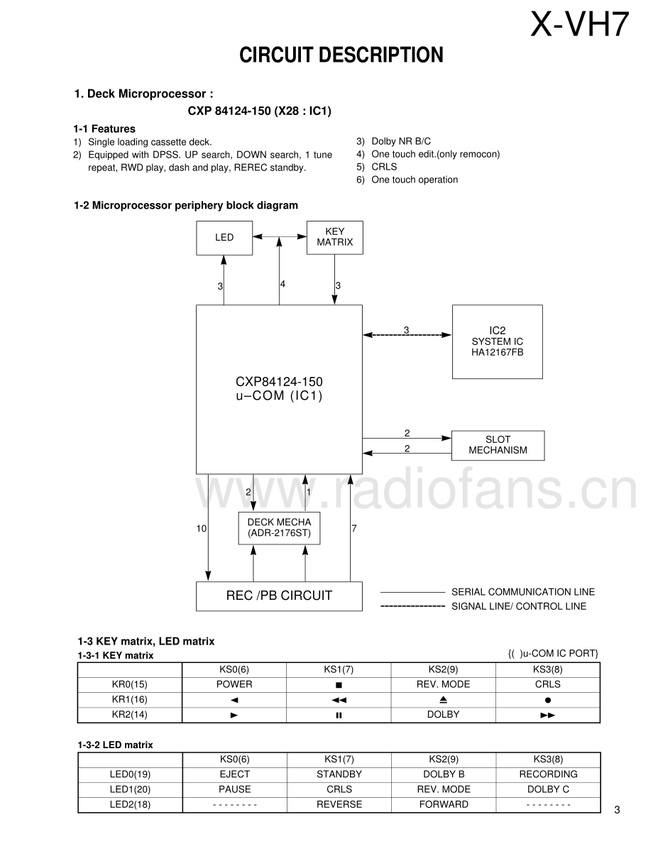 Kenwood-XVH7-tape-sm 维修电路原理图.pdf_第3页