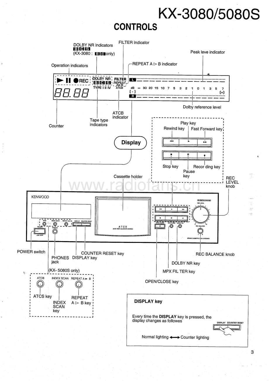 Kenwood-KX3080-tape-sm 维修电路原理图.pdf_第3页