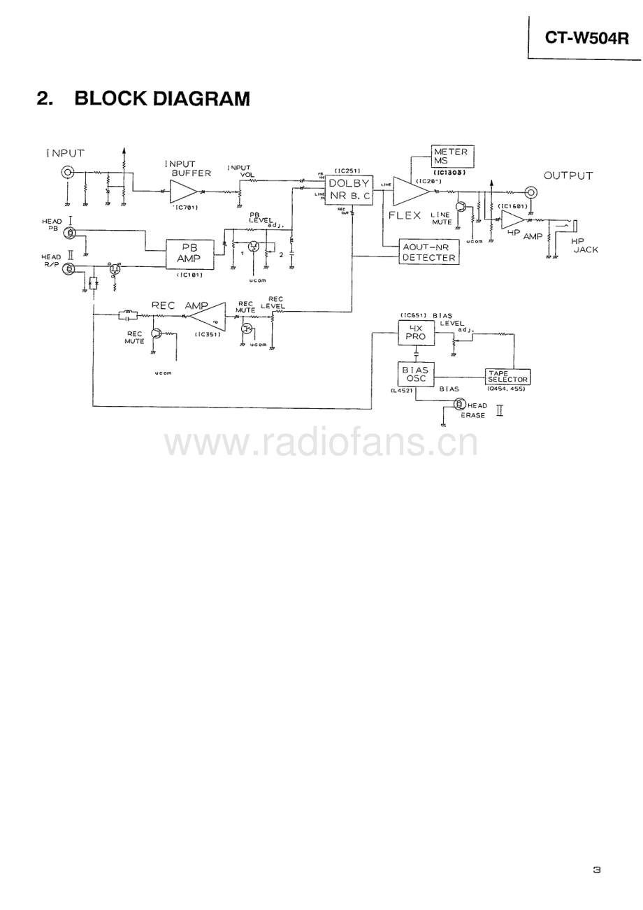 Pioneer-CTW504R-tape-sm 维修电路原理图.pdf_第3页