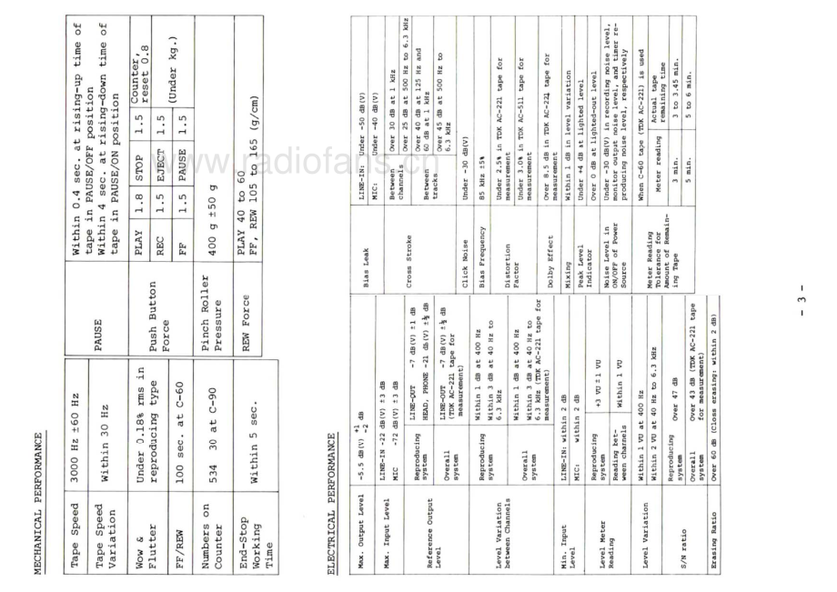 Mitsubishi-DT4700-tape-sm 维修电路原理图.pdf_第3页