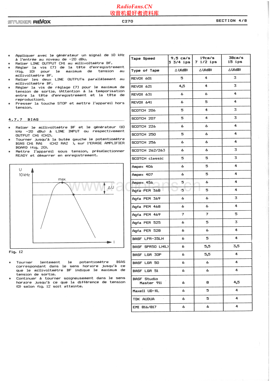 Revox-C270-tape-sm2 维修电路原理图.pdf_第2页