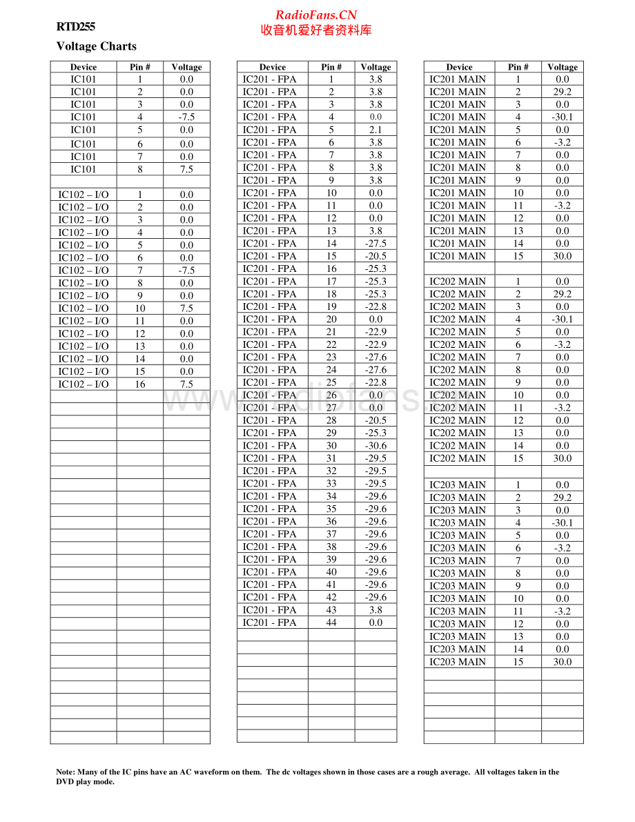 RCA-RTD255-cs-sch 维修电路原理图.pdf_第1页