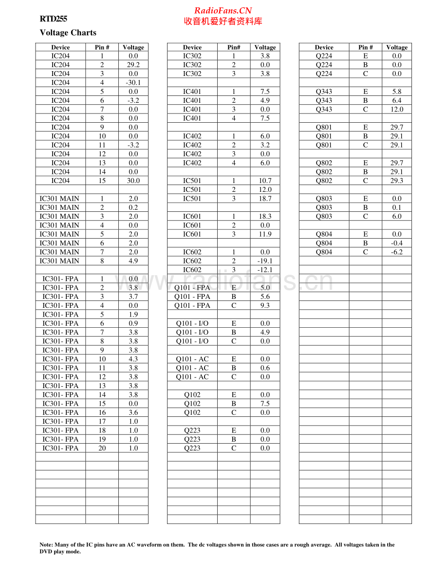 RCA-RTD255-cs-sch 维修电路原理图.pdf_第2页