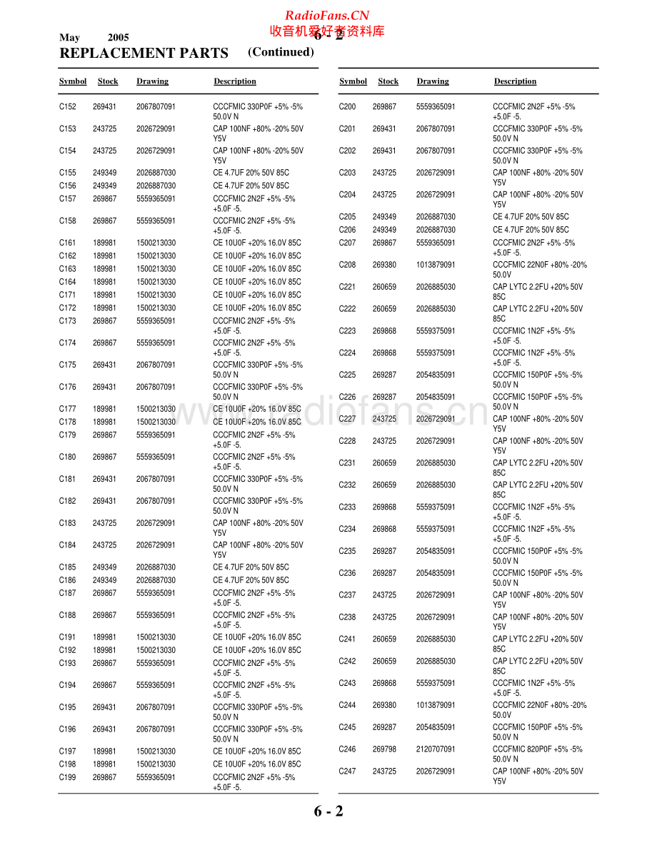 RCA-RTD500-cs-sm 维修电路原理图.pdf_第2页