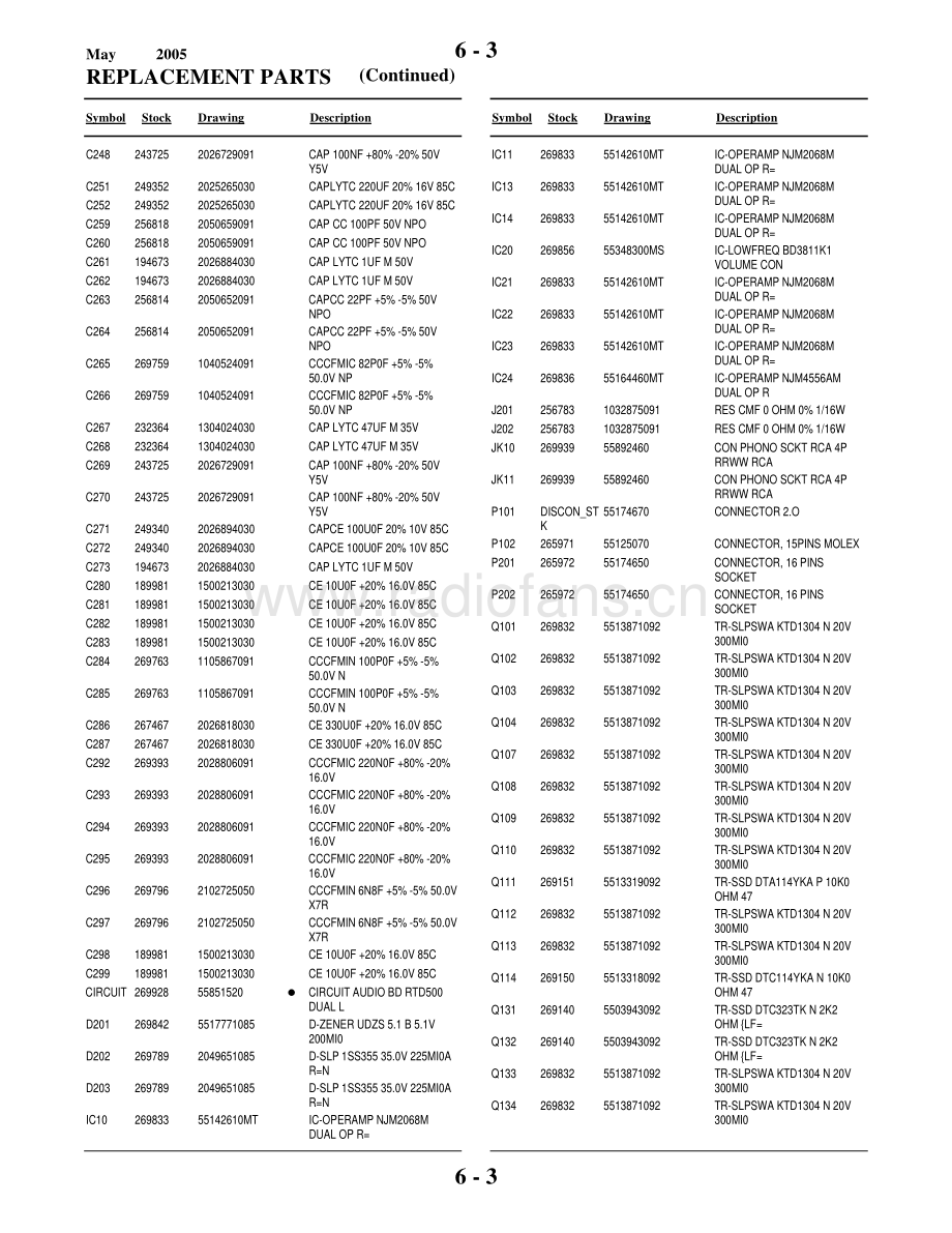 RCA-RTD500-cs-sm 维修电路原理图.pdf_第3页