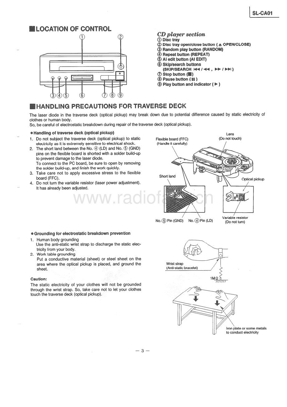 Technics-SLCA01-cs-sm 维修电路原理图.pdf_第3页