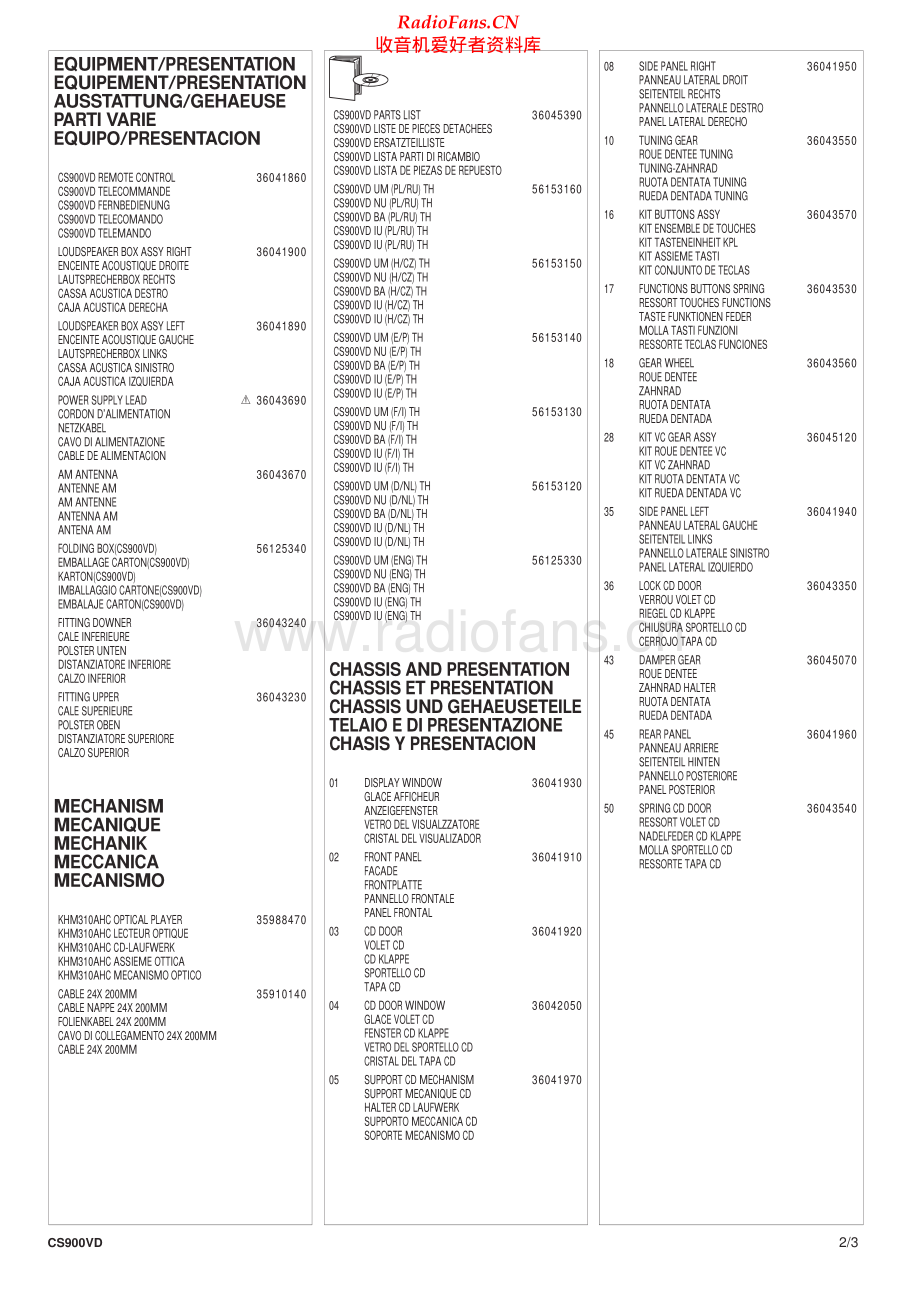 Thomson-CS900VD-cs-pl 维修电路原理图.pdf_第2页