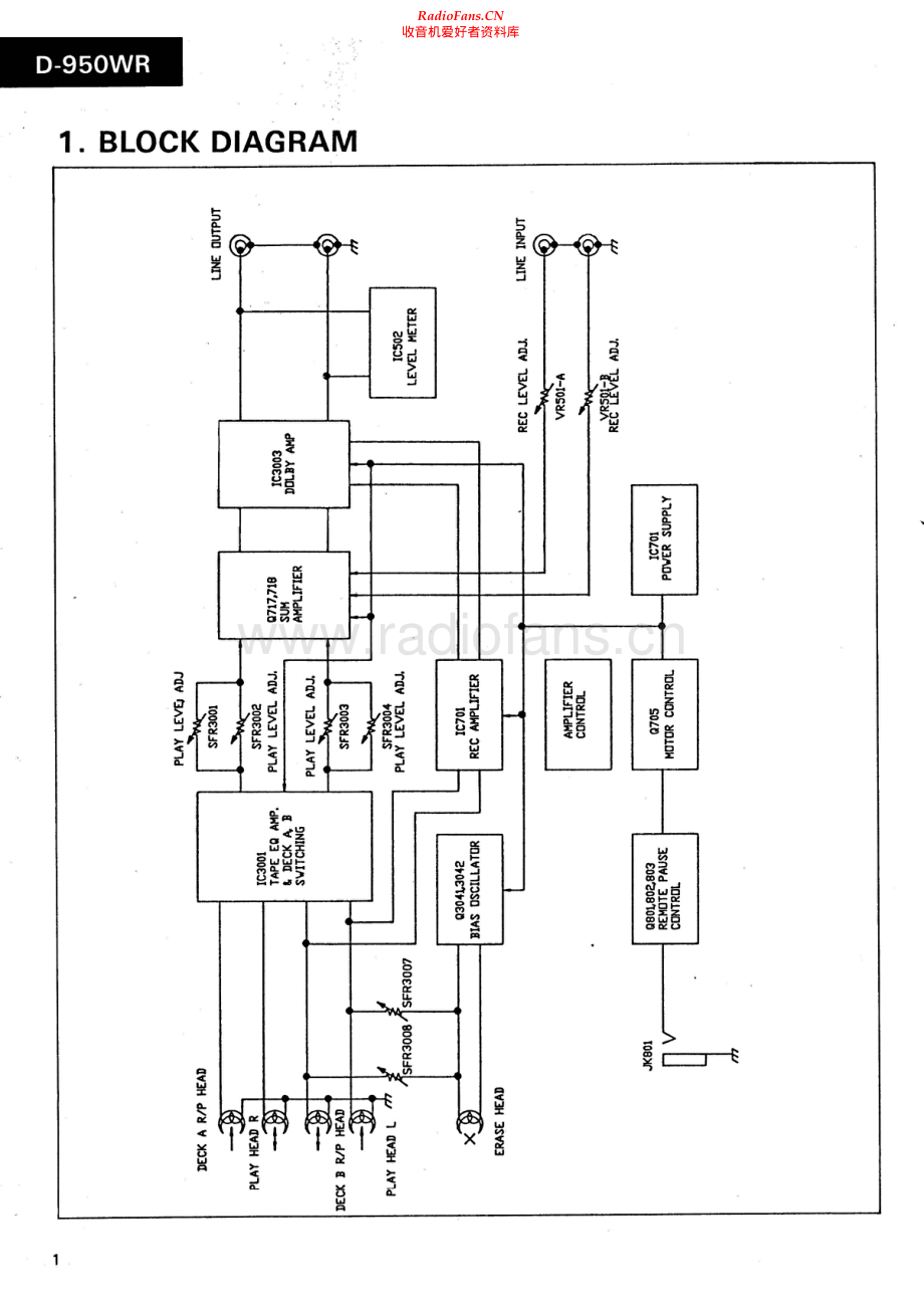 Sansui-D950WR-tape-sm 维修电路原理图.pdf_第2页