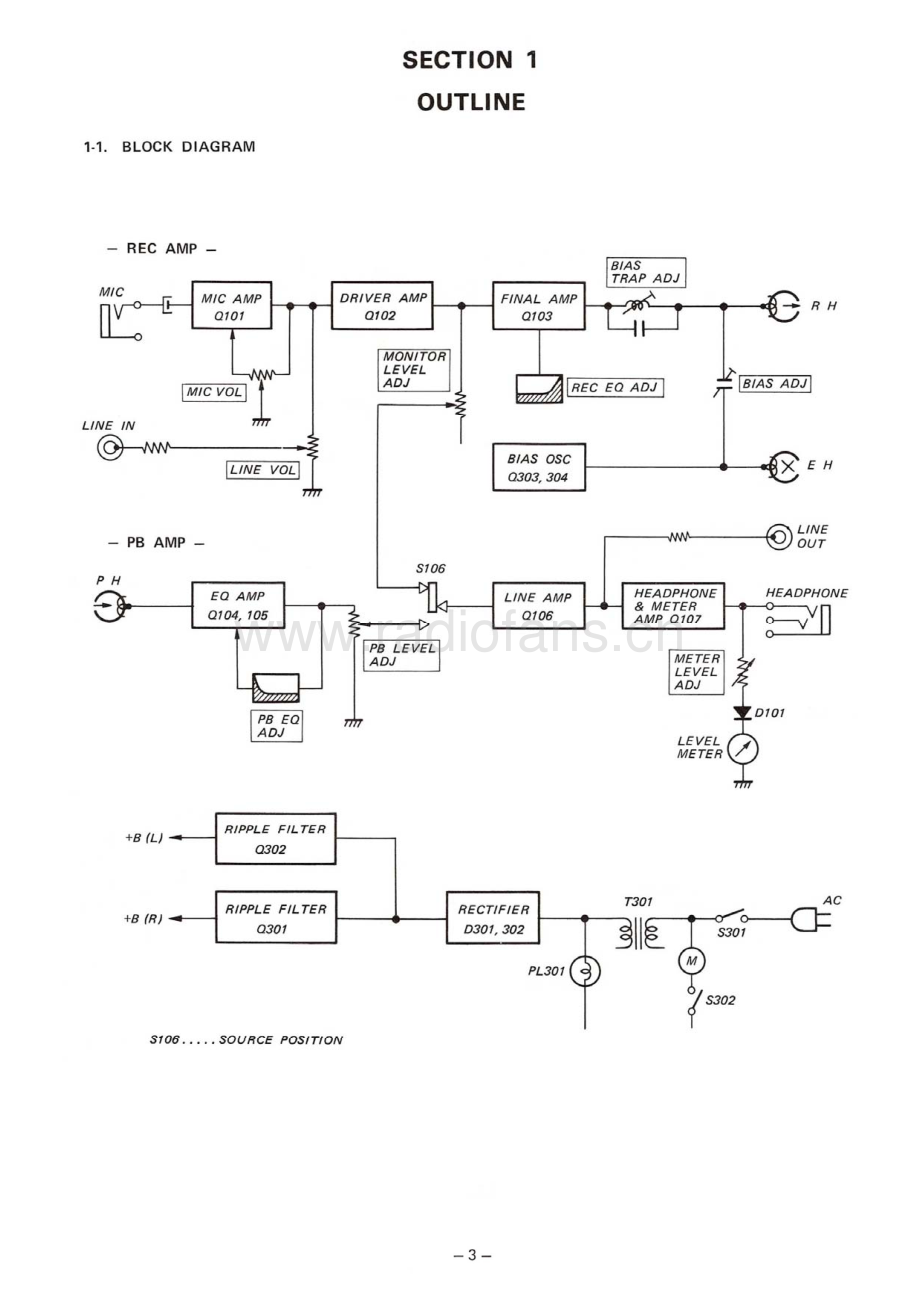 Sony-TC353D-tape-sm 维修电路原理图.pdf_第3页