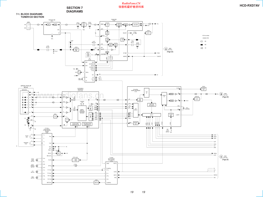 Sony-HCDRXD7AV-cs-sm 维修电路原理图.pdf_第2页