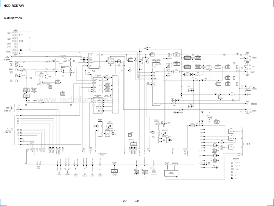 Sony-HCDRXD7AV-cs-sm 维修电路原理图.pdf_第3页