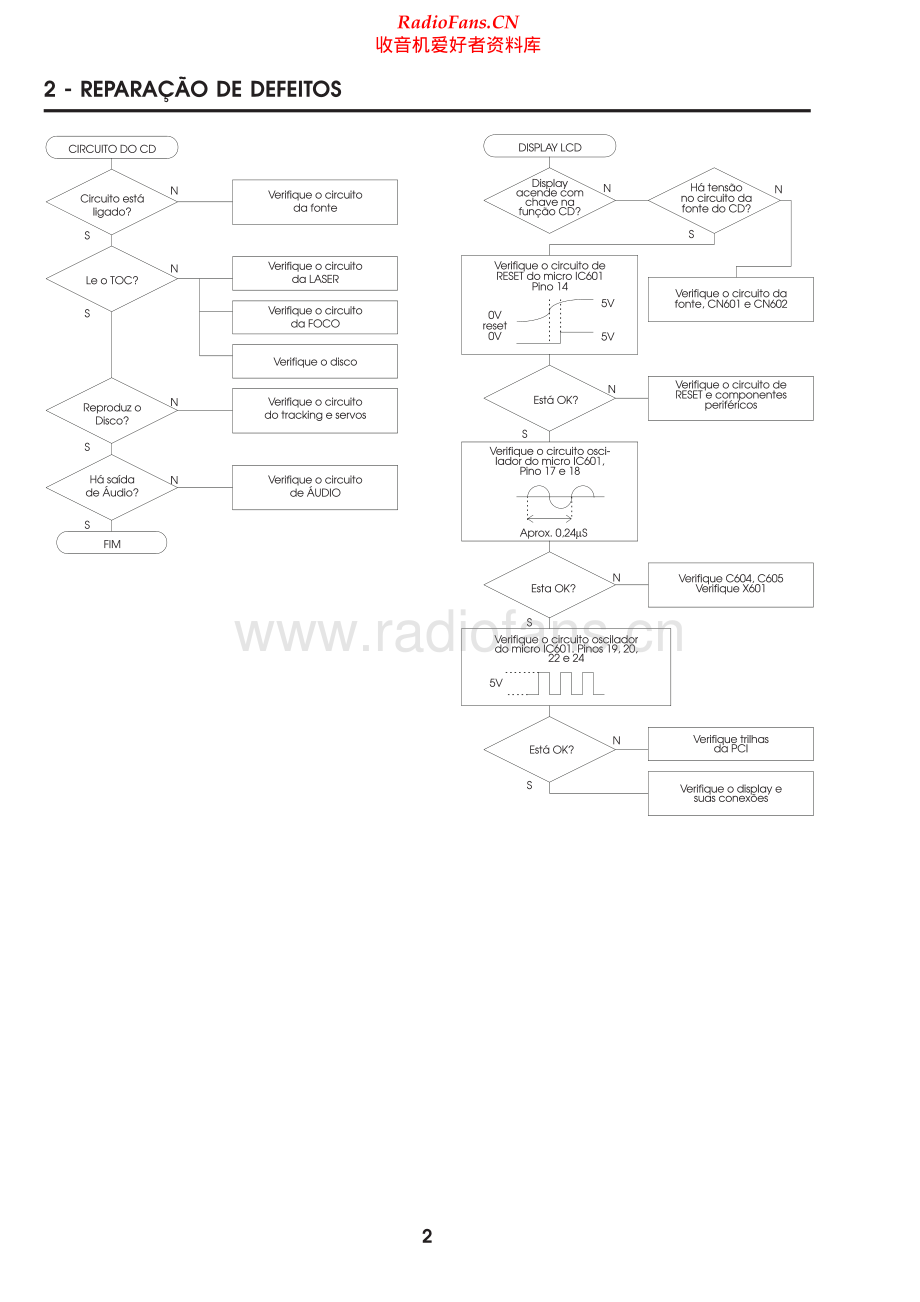 Toshiba-RG8155CD-cs-sup-br 维修电路原理图.pdf_第2页