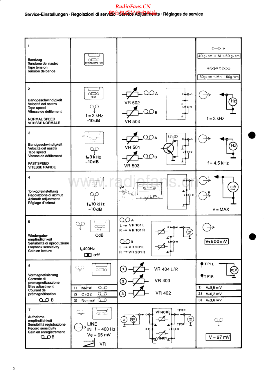 Saba-DC2020-tape-sm 维修电路原理图.pdf_第2页