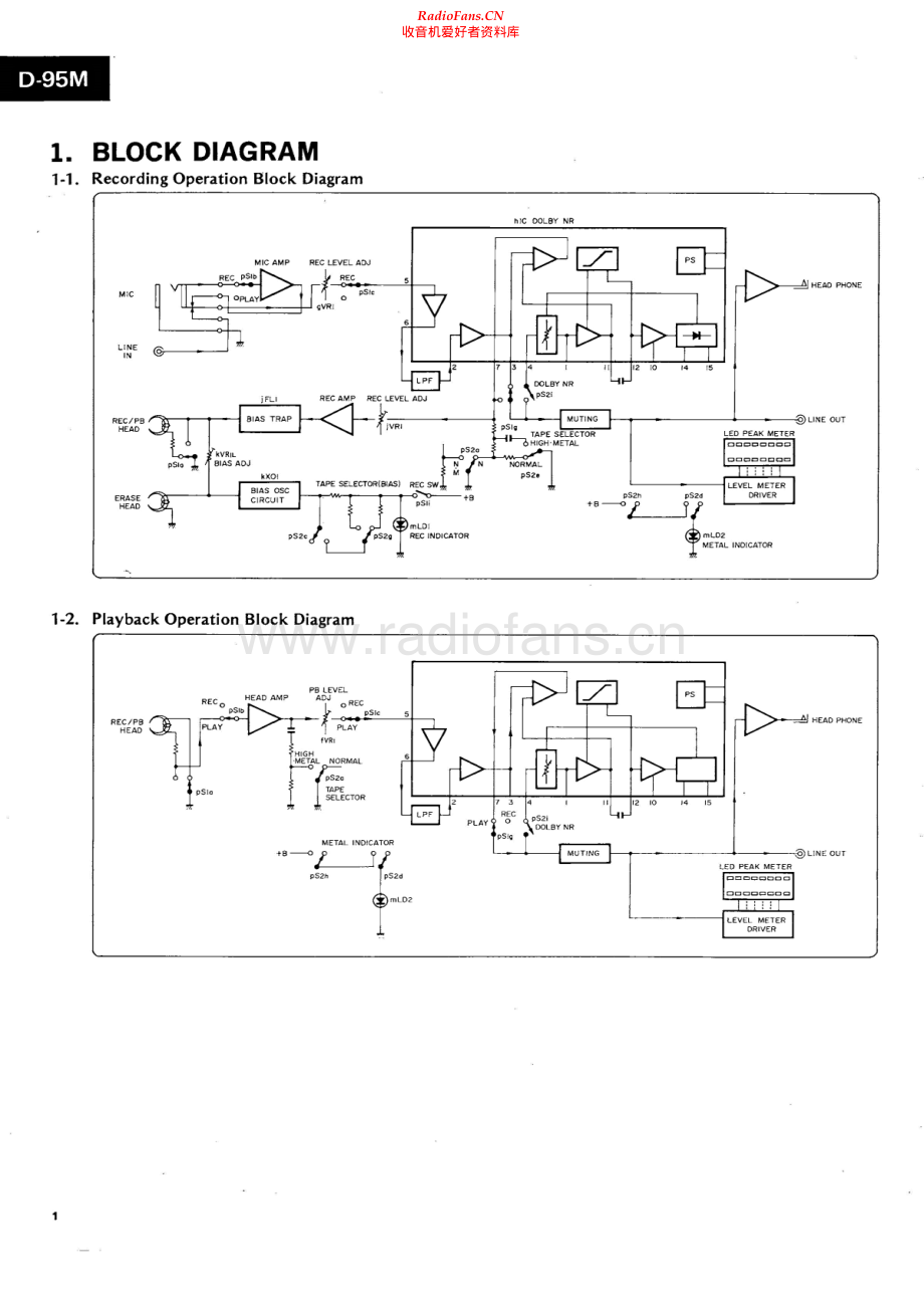 Sansui-D95M-tape-sm 维修电路原理图.pdf_第2页