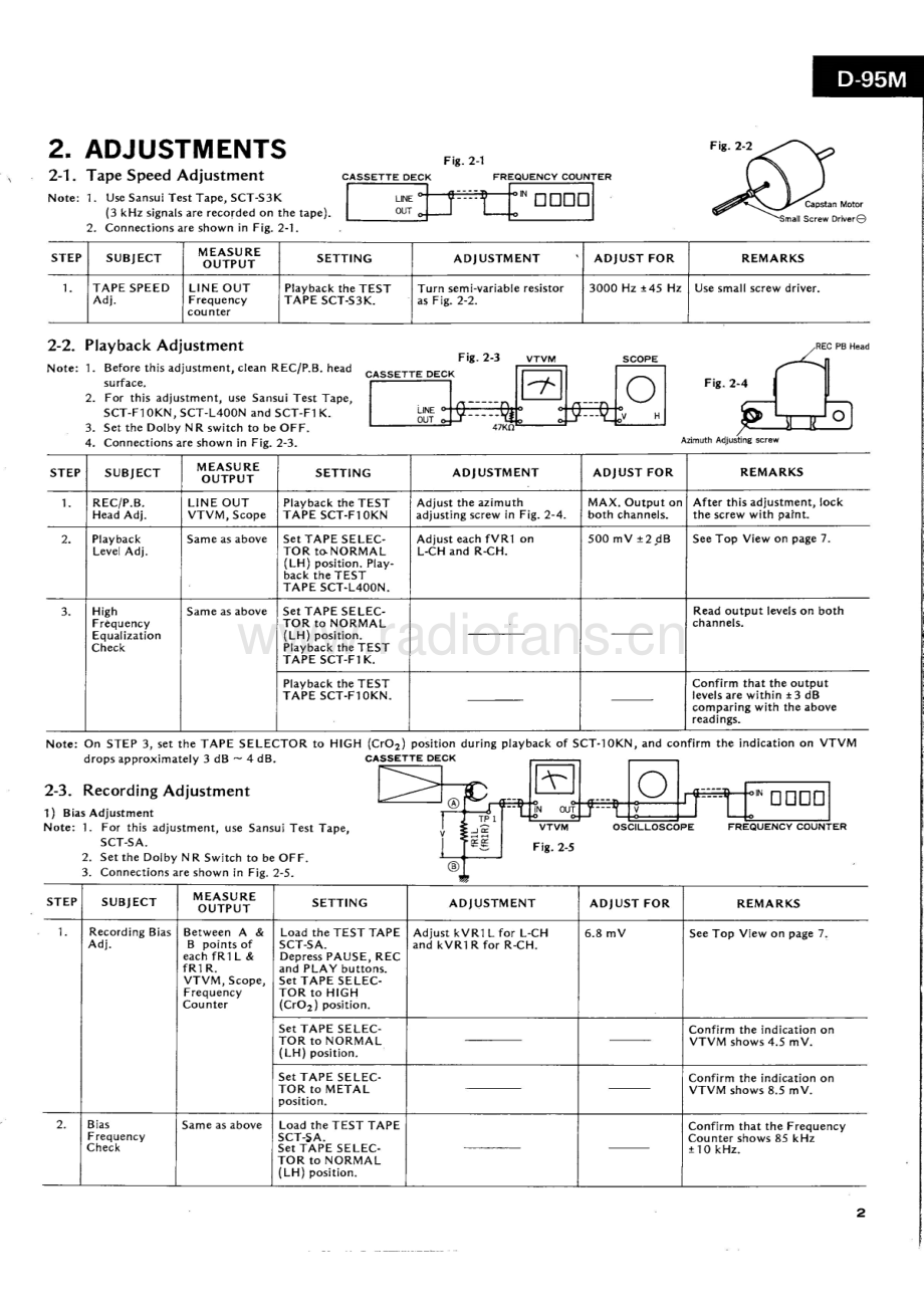 Sansui-D95M-tape-sm 维修电路原理图.pdf_第3页