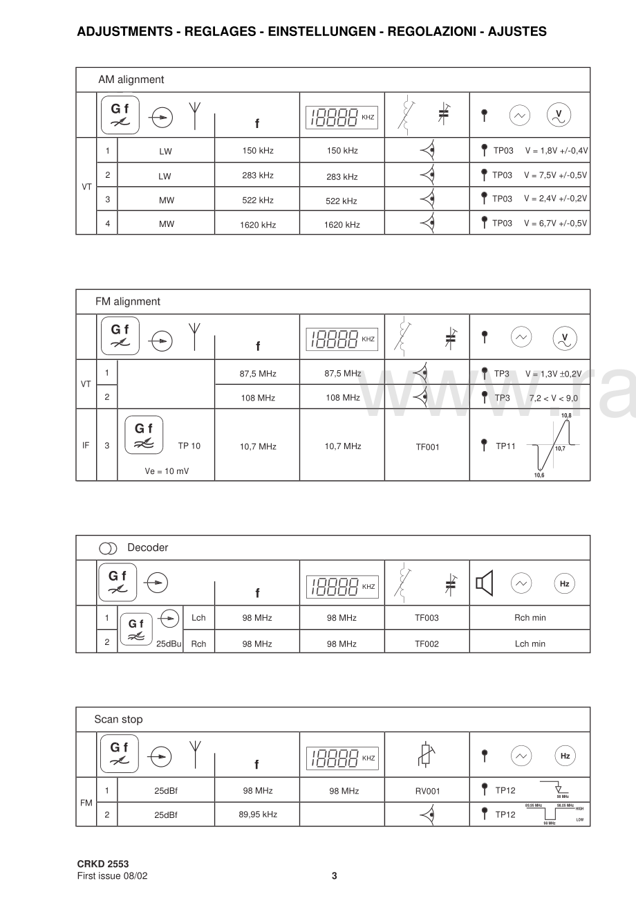 Thomson-A3385-cs-sm 维修电路原理图.pdf_第3页