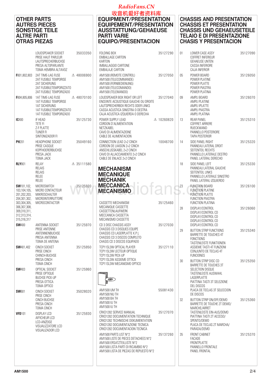 Thomson-AM1500-cs-pl 维修电路原理图.pdf_第2页